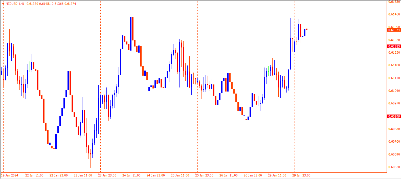 NZDUSD